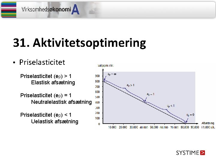 31. Aktivitetsoptimering • Priselasticitet (ep) > 1 Elastisk afsætning Priselasticitet (ep) = 1 Neutralelastisk 31. Aktivitetsoptimering • Priselasticitet (ep) > 1 Elastisk afsætning Priselasticitet (ep) = 1 Neutralelastisk