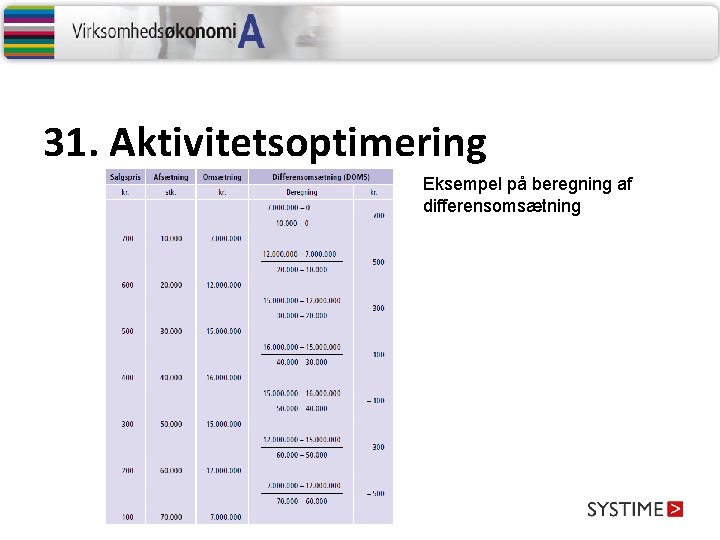 31. Aktivitetsoptimering Eksempel på beregning af differensomsætning 31. Aktivitetsoptimering Eksempel på beregning af differensomsætning