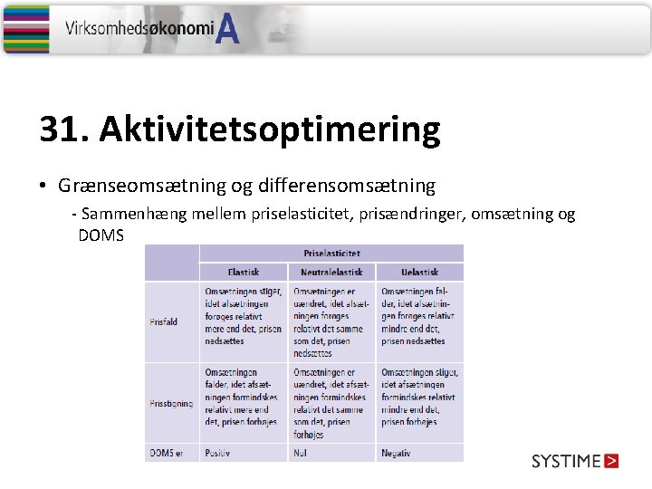 31. Aktivitetsoptimering • Grænseomsætning og differensomsætning - Sammenhæng mellem priselasticitet, prisændringer, omsætning og DOMS 31. Aktivitetsoptimering • Grænseomsætning og differensomsætning - Sammenhæng mellem priselasticitet, prisændringer, omsætning og DOMS