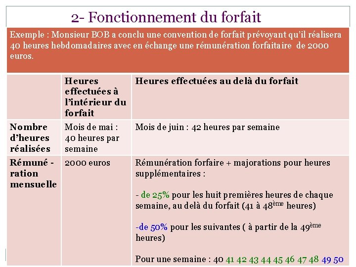 2 - Fonctionnement du forfait Exemple : Monsieur BOB a conclu une convention de