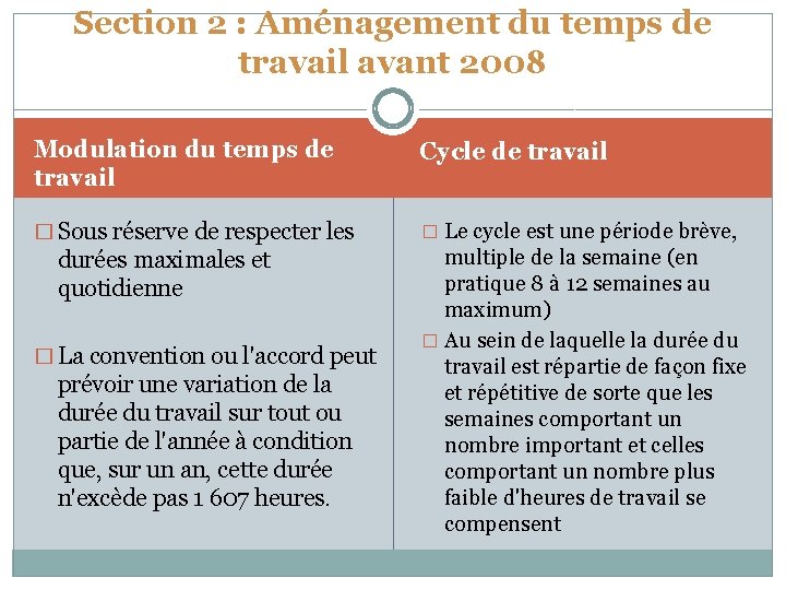 Section 2 : Aménagement du temps de travail avant 2008 Modulation du temps de