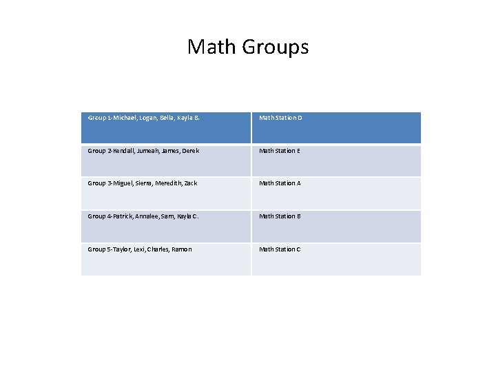 Math Groups Group 1 -Michael, Logan, Bella, Kayla B. Math Station D Group 2 Math Groups Group 1 -Michael, Logan, Bella, Kayla B. Math Station D Group 2