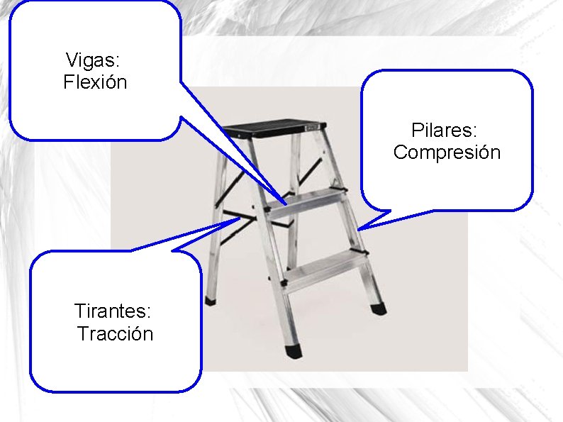 Vigas: Flexión Pilares: Compresión Tirantes: Tracción 