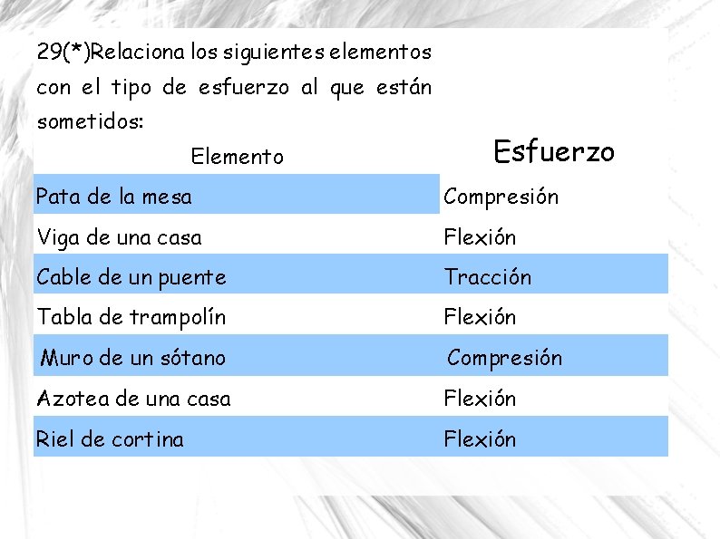 29(*)Relaciona los siguientes elementos con el tipo de esfuerzo al que están sometidos: Elemento