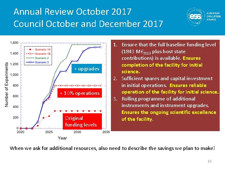 Annual Review October 2017 Council October and December 2017 + upgrades + 10% operations