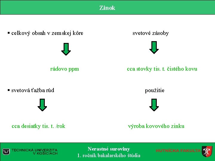 Zinok § celkový obsah v zemskej kôre svetové zásoby rádovo ppm cca stovky tis.