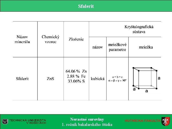 Sfalerit Nerastné suroviny 1. ročník bakalarského štúdia 