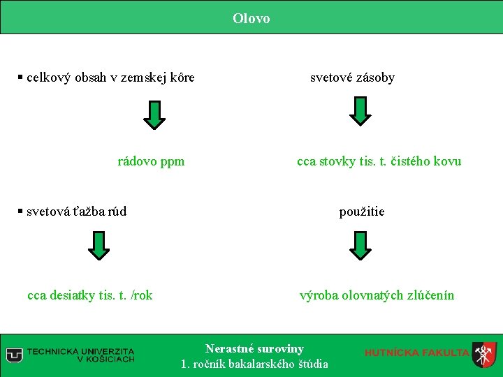 Olovo § celkový obsah v zemskej kôre svetové zásoby rádovo ppm cca stovky tis.