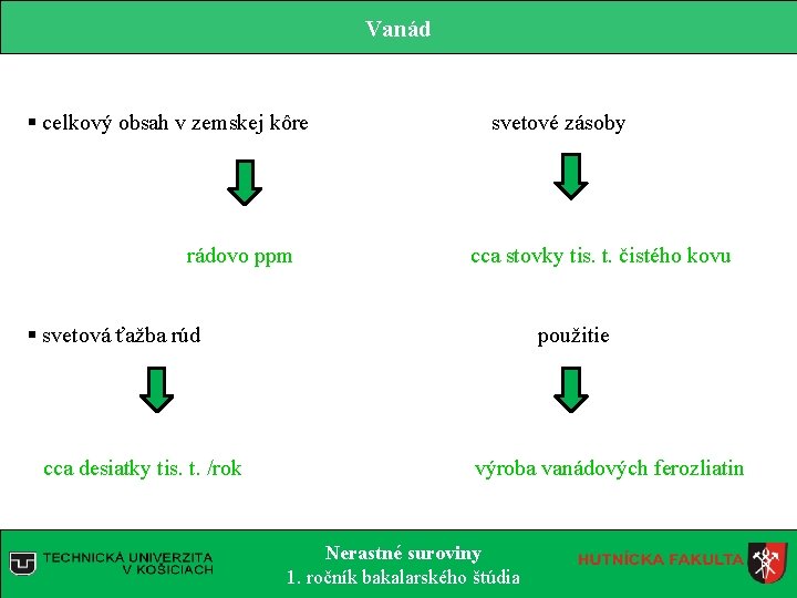 Vanád § celkový obsah v zemskej kôre svetové zásoby rádovo ppm cca stovky tis.