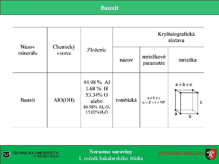 Bauxit Nerastné suroviny 1. ročník bakalarského štúdia 