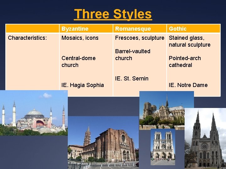 Three Styles Characteristics: Byzantine Romanesque Mosaics, icons Frescoes, sculpture Stained glass, natural sculpture Barrel-vaulted