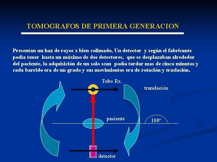 TOMOGRAFOS DE PRIMERA GENERACION Presentan un haz de rayos x bien colimado, Un detector