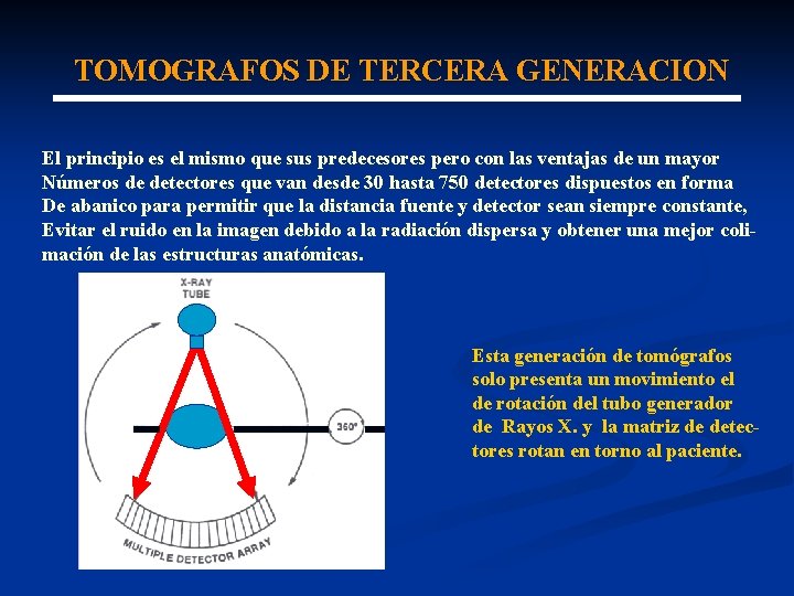 TOMOGRAFOS DE TERCERA GENERACION El principio es el mismo que sus predecesores pero con