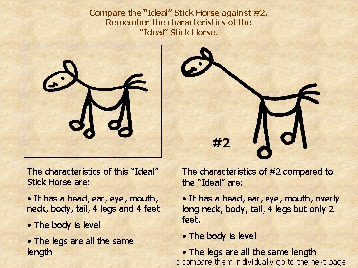 Compare the “Ideal” Stick Horse against #2. Remember the characteristics of the “Ideal” Stick