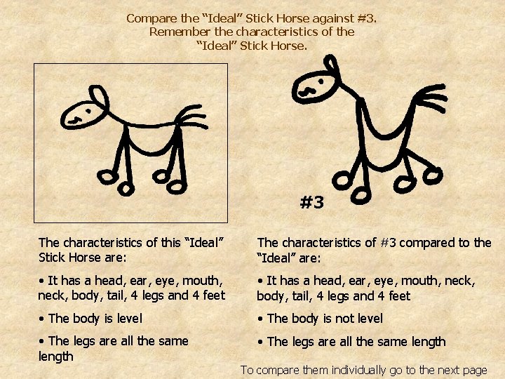 Compare the “Ideal” Stick Horse against #3. Remember the characteristics of the “Ideal” Stick