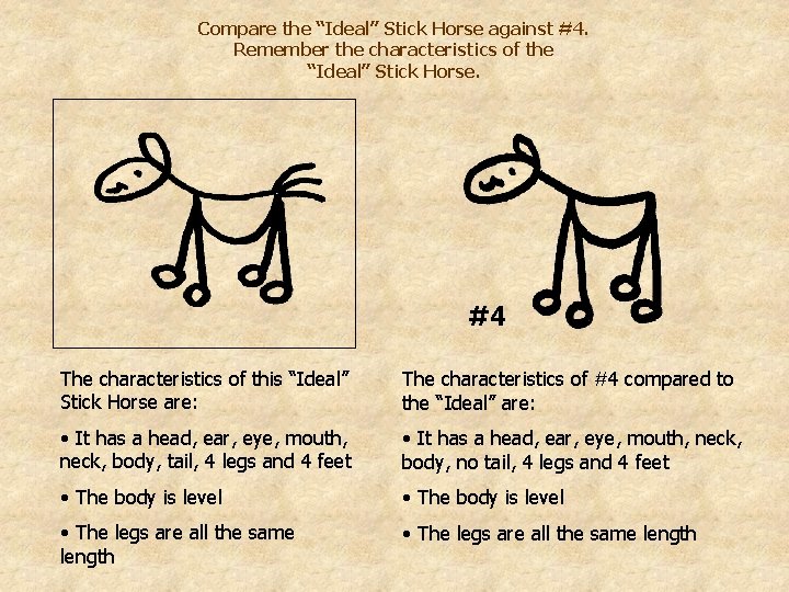 Compare the “Ideal” Stick Horse against #4. Remember the characteristics of the “Ideal” Stick
