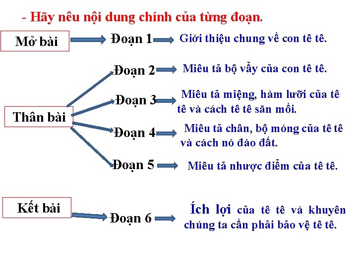 - Hãy nêu nội dung chính của từng đoạn. Mở bài Đoạn 1 Giới