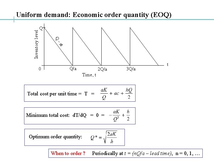 Q t -a 0 Q Inventory level Uniform demand: Economic order quantity (EOQ) Q/a