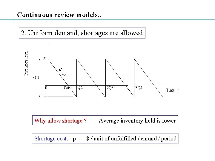 Continuous review models. . S Sat Inventory level 2. Uniform demand, shortages are allowed