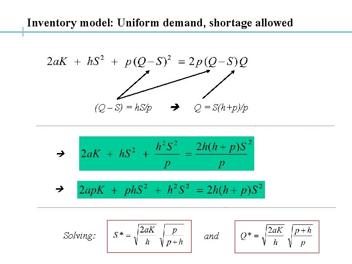 Inventory model: Uniform demand, shortage allowed (Q – S) = h. S/p Q =