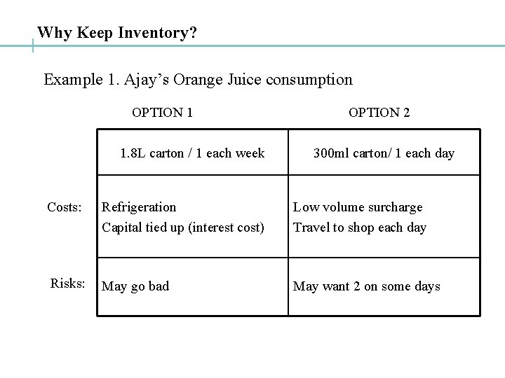 Why Keep Inventory? Example 1. Ajay’s Orange Juice consumption OPTION 1 1. 8 L