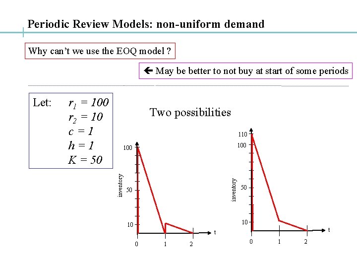 Periodic Review Models: non-uniform demand Why can’t we use the EOQ model ? May