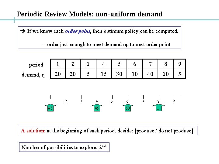 Periodic Review Models: non-uniform demand If we know each order point, then optimum policy