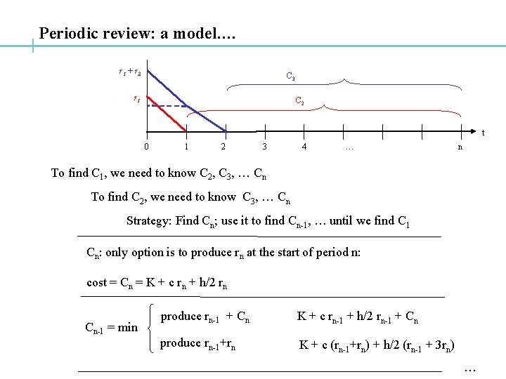 Periodic review: a model. … r 1 + r 2 C 3 r 1
