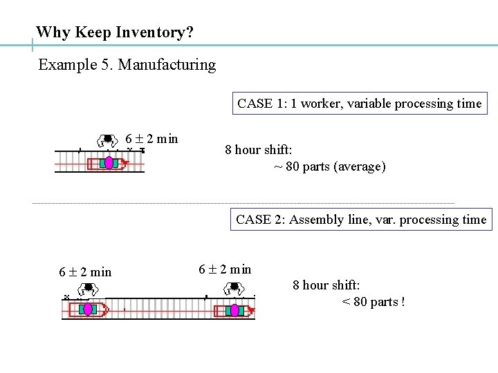 Why Keep Inventory? Example 5. Manufacturing CASE 1: 1 worker, variable processing time 6