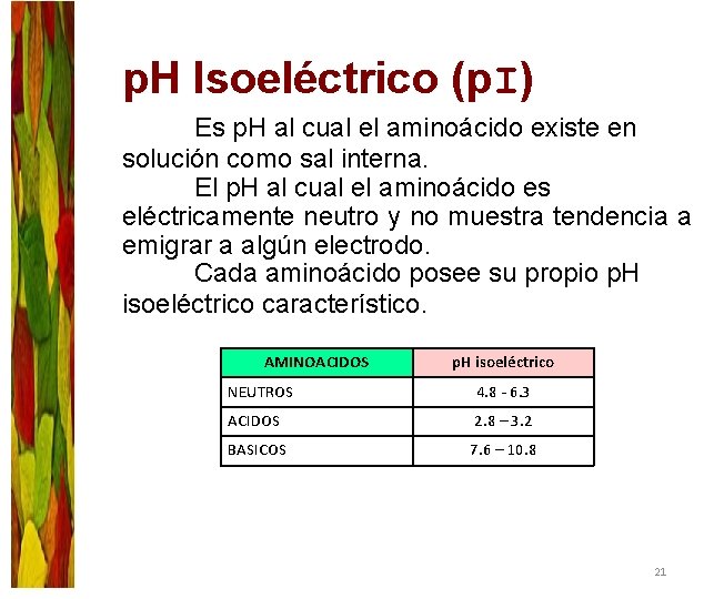 p. H Isoeléctrico (p. I) Es p. H al cual el aminoácido existe en