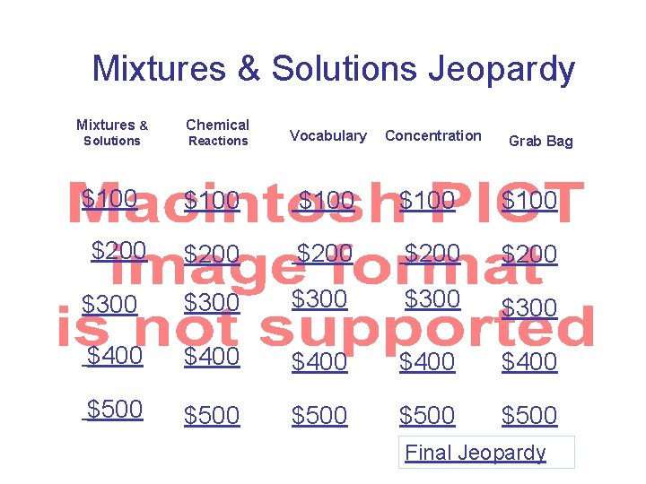 Mixtures & Solutions Jeopardy Mixtures & Chemical Solutions Reactions $100 Vocabulary Concentration Grab Bag