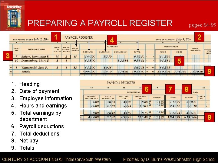 PREPARING A PAYROLL REGISTER 1 pages 64 -65 2 4 3 5 9 1.