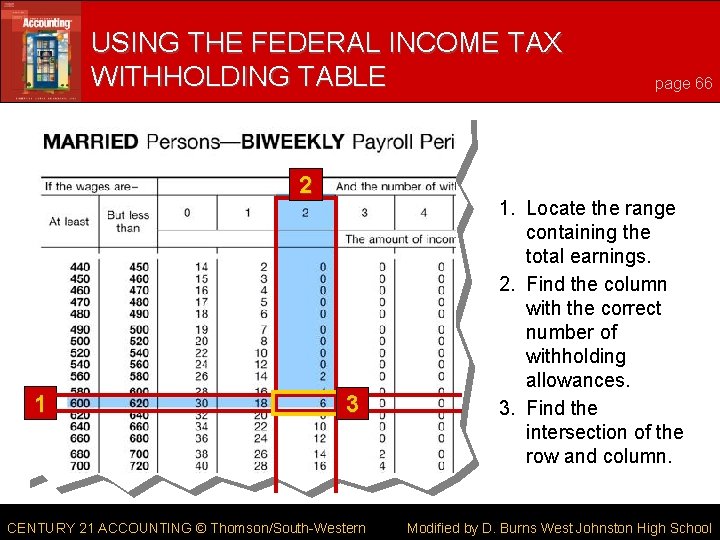 USING THE FEDERAL INCOME TAX WITHHOLDING TABLE 2 1 3 CENTURY 21 ACCOUNTING ©