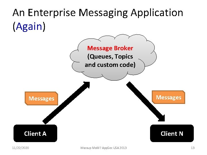 An Enterprise Messaging Application (Again) Message Broker (Queues, Topics and custom code) Messages Client