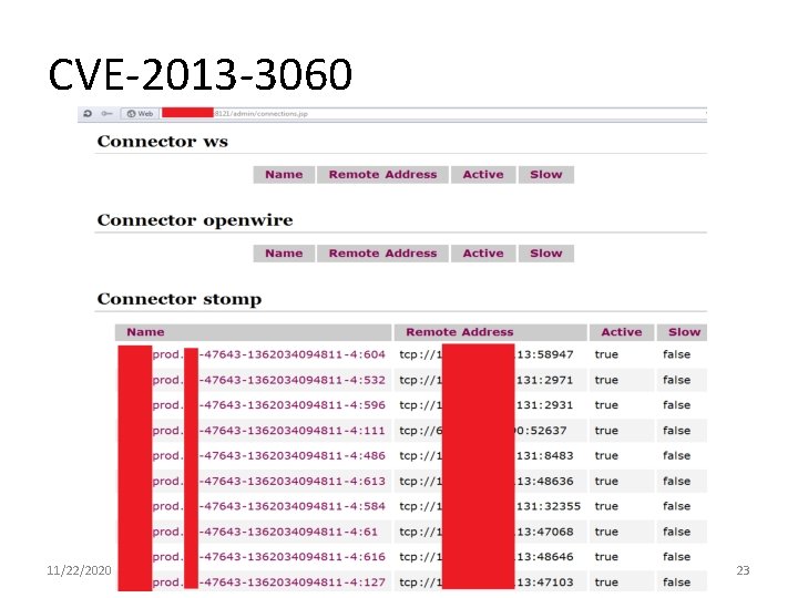 CVE-2013 -3060 11/22/2020 23 