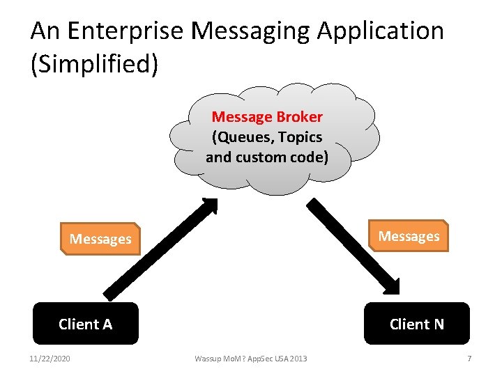 An Enterprise Messaging Application (Simplified) Message Broker (Queues, Topics and custom code) Messages Client