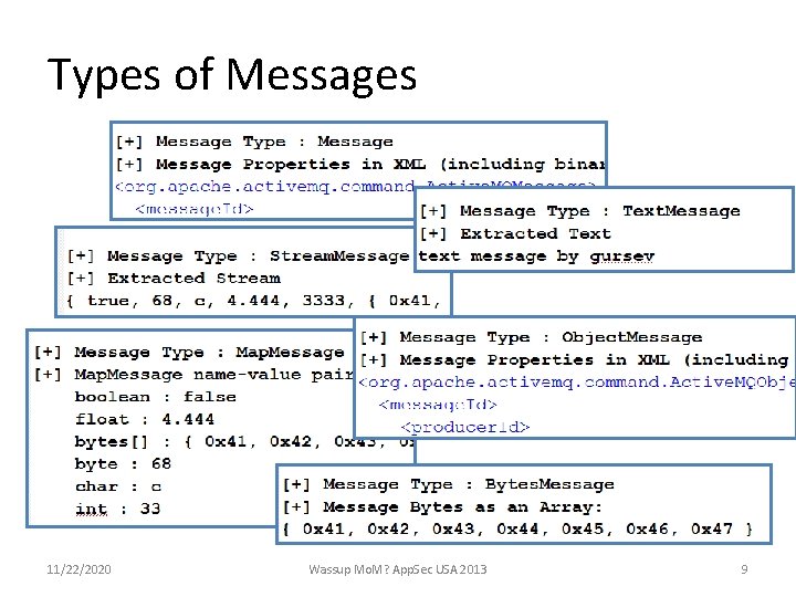 Types of Messages 11/22/2020 Wassup Mo. M? App. Sec USA 2013 9 