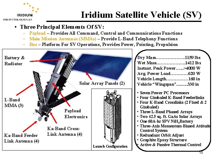 Iridium Satellite Vehicle (SV) • Three Principal Elements Of SV: – Payload – Provides