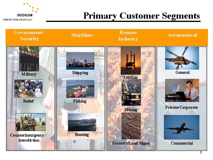 Primary Customer Segments Government / Security Military Maritime Remote Industry Aeronautical Aero General Shipping