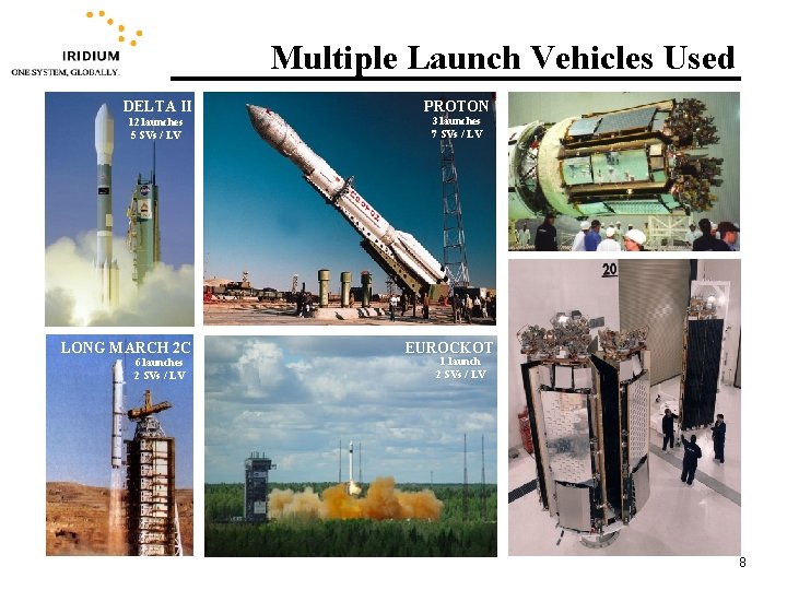 Multiple Launch Vehicles Used DELTA II 12 launches 5 SVs / LV LONG MARCH