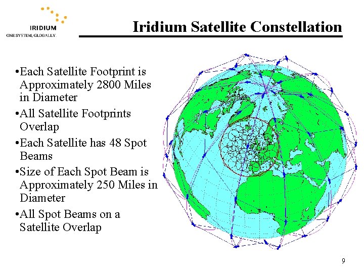 Iridium Satellite Constellation • Each Satellite Footprint is Approximately 2800 Miles in Diameter •