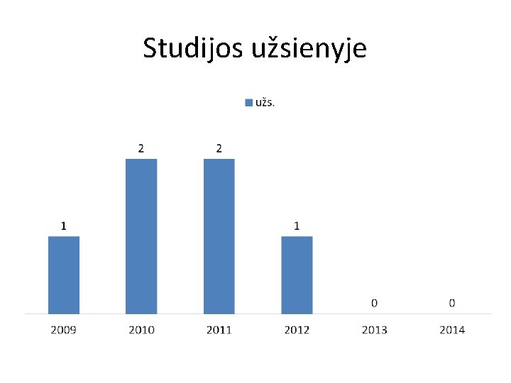 Studijos užsienyje 