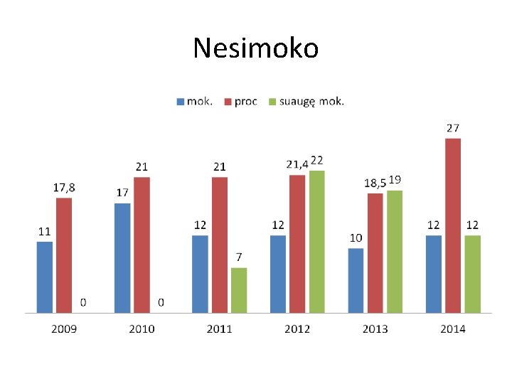 Nesimoko 