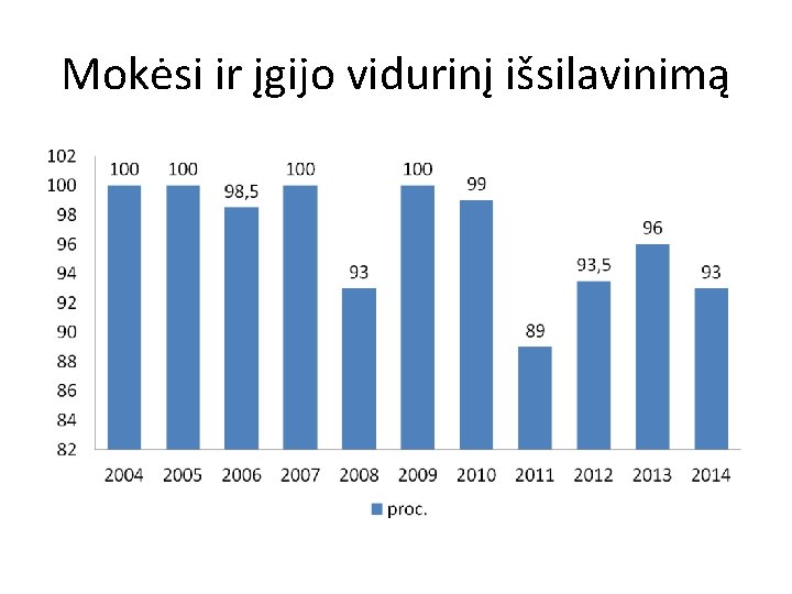 Mokėsi ir įgijo vidurinį išsilavinimą 