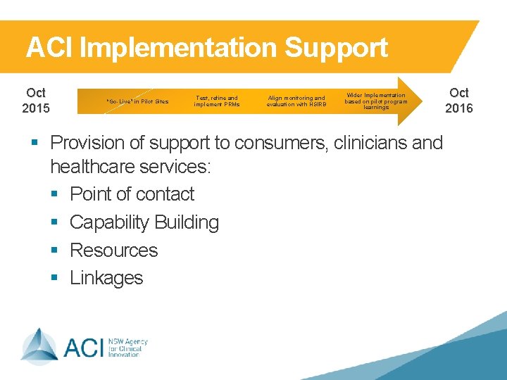 ACI Implementation Support Oct 2015 “Go-Live” in Pilot Sites Test, refine and implement PRMs ACI Implementation Support Oct 2015 “Go-Live” in Pilot Sites Test, refine and implement PRMs