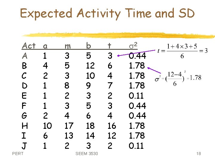 Expected Activity Time and SD Act A B C D E F G H
