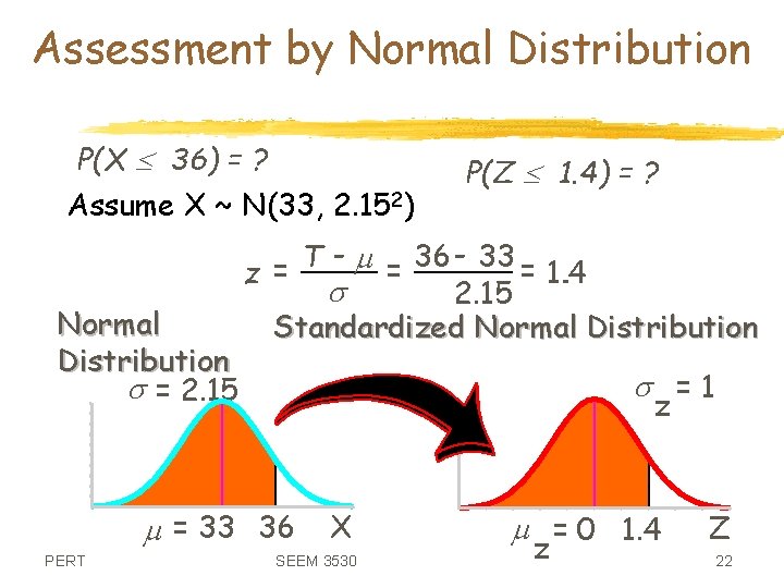 Assessment by Normal Distribution P(X 36) = ? Assume X ~ N(33, 2. 152)