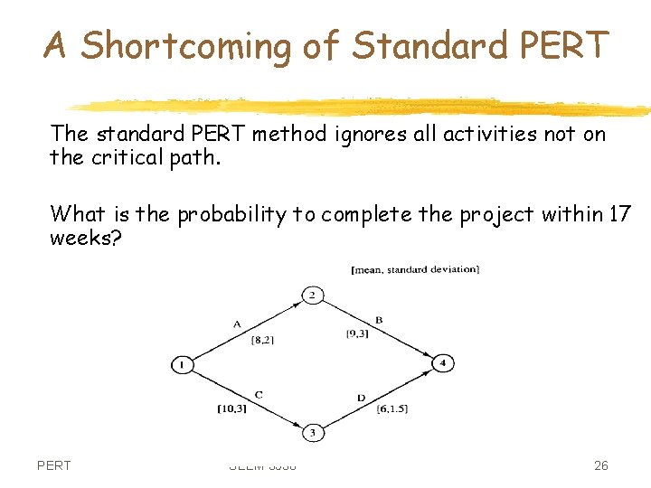 A Shortcoming of Standard PERT The standard PERT method ignores all activities not on