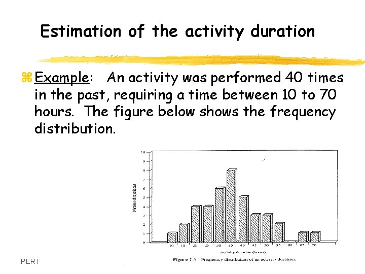 Estimation of the activity duration z Example: An activity was performed 40 times in