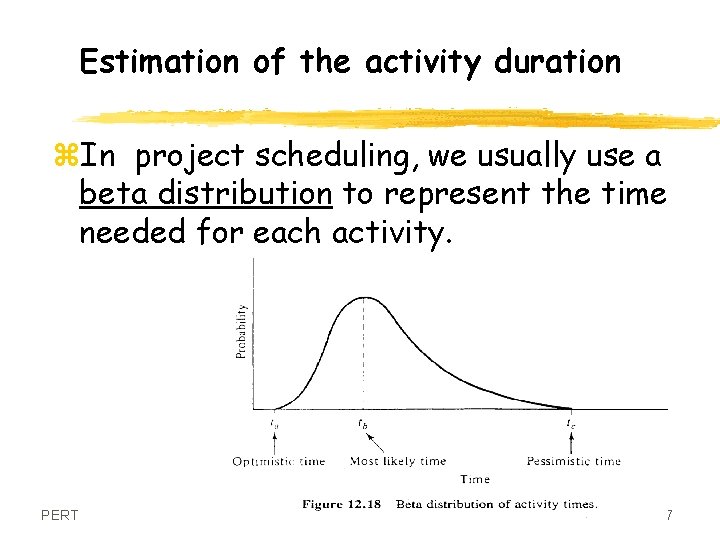 Estimation of the activity duration z. In project scheduling, we usually use a beta